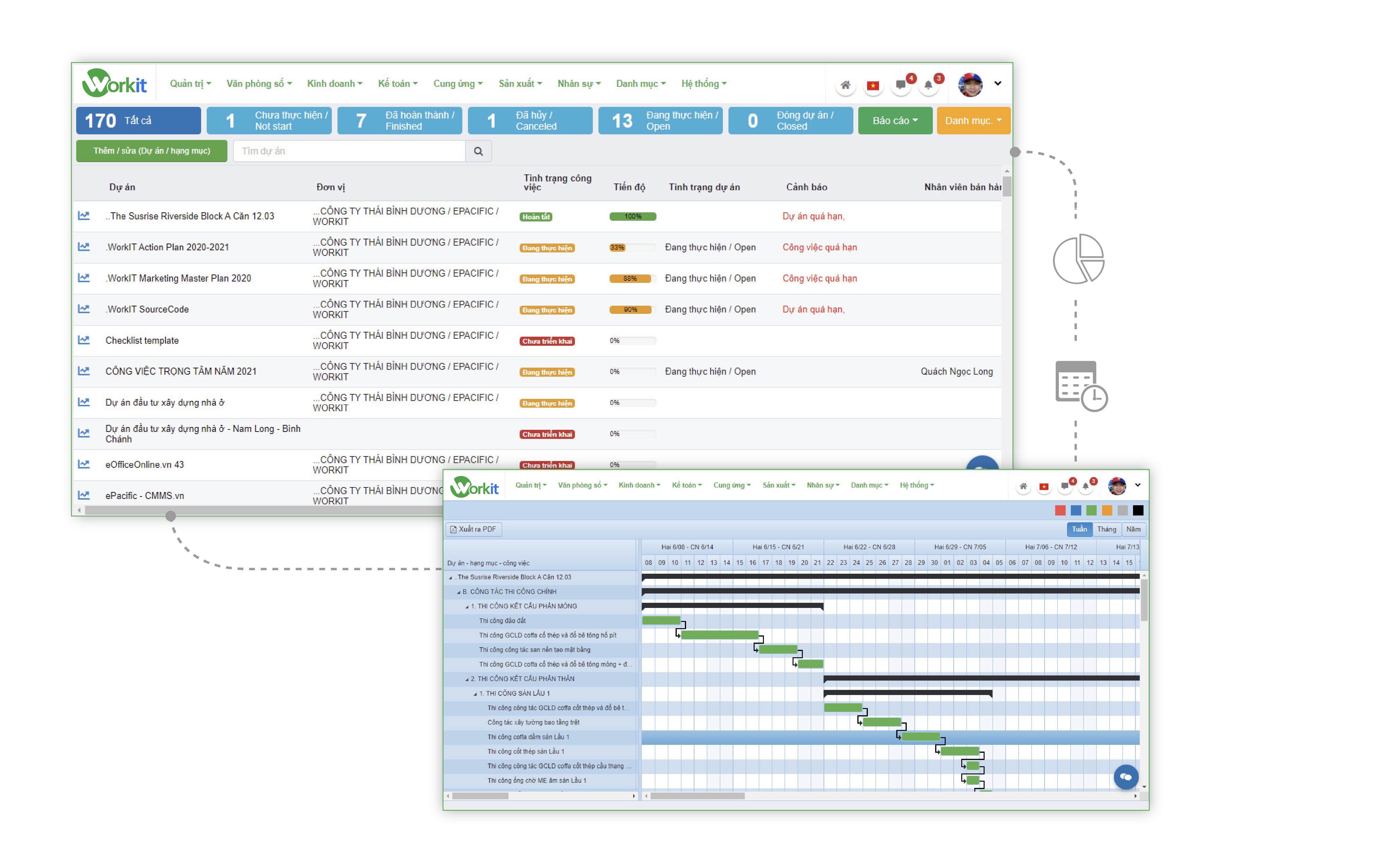 Giải pháp quản lý dự án trên nền tảng Workit  