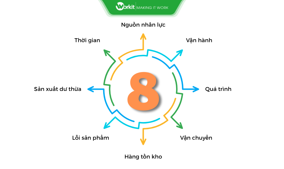 8 loai lang phi trong quy trinh san xuat