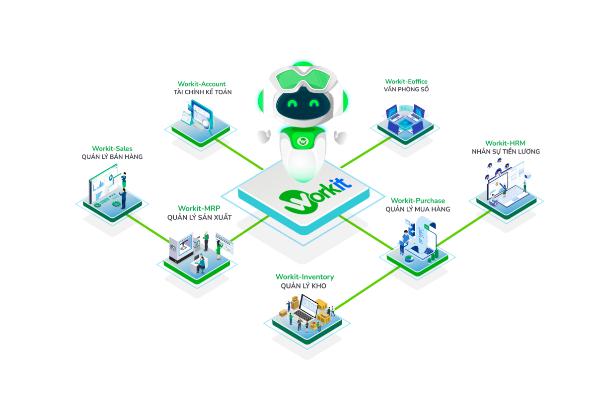 Workit Nền tảng quản trị doanh nghiệp All In One
