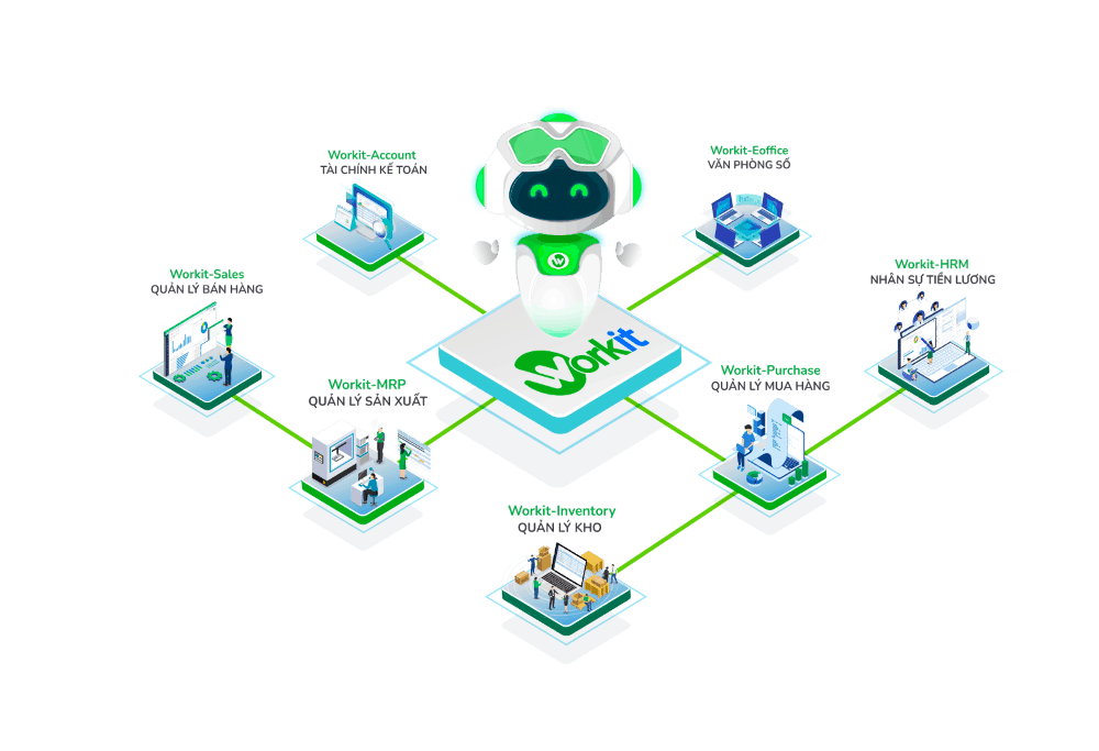 Workit Nền tảng quản trị doanh nghiệp All In One