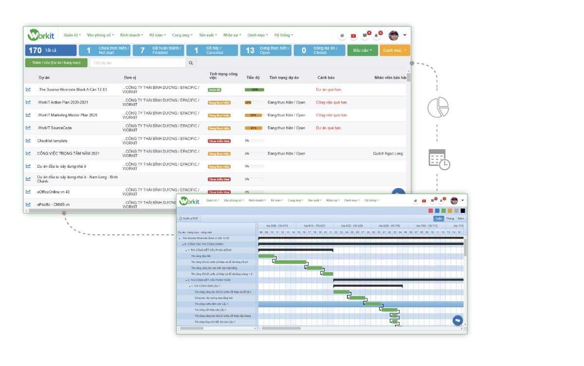 Giao diện phần mềm Văn phòng số E-Office Workit