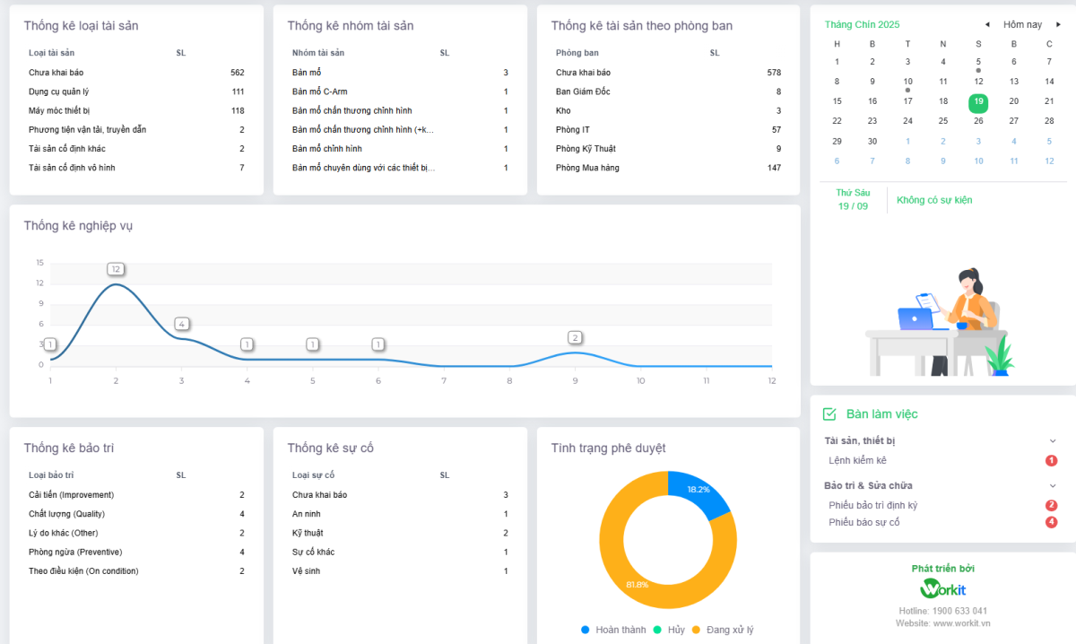 Giao diện phần mềm CMMS Workit