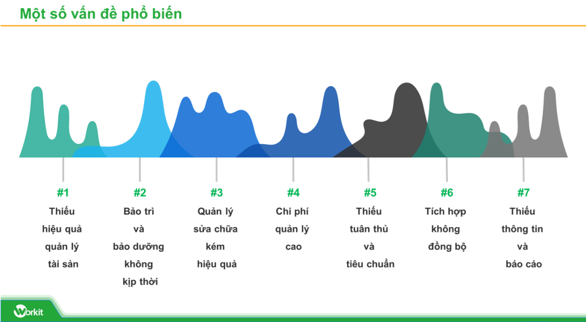 Các vấn đề trong quản lý tài sản thiết bị