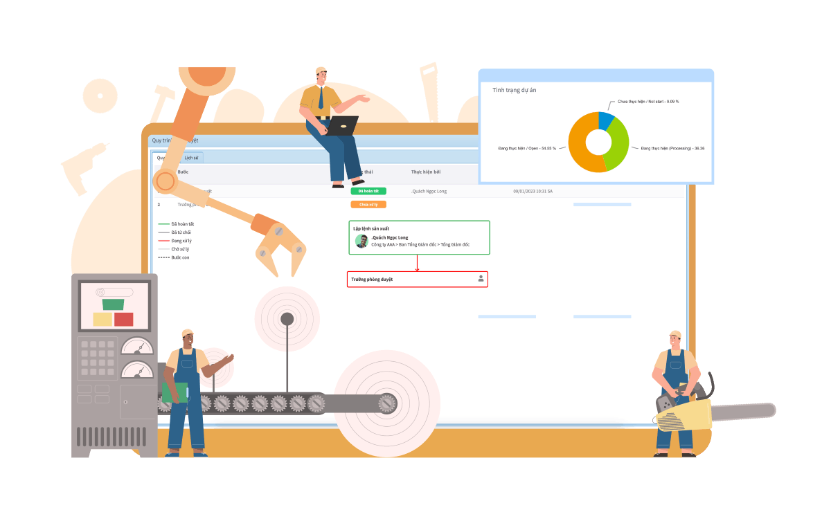 Phần mềm Open API Workit