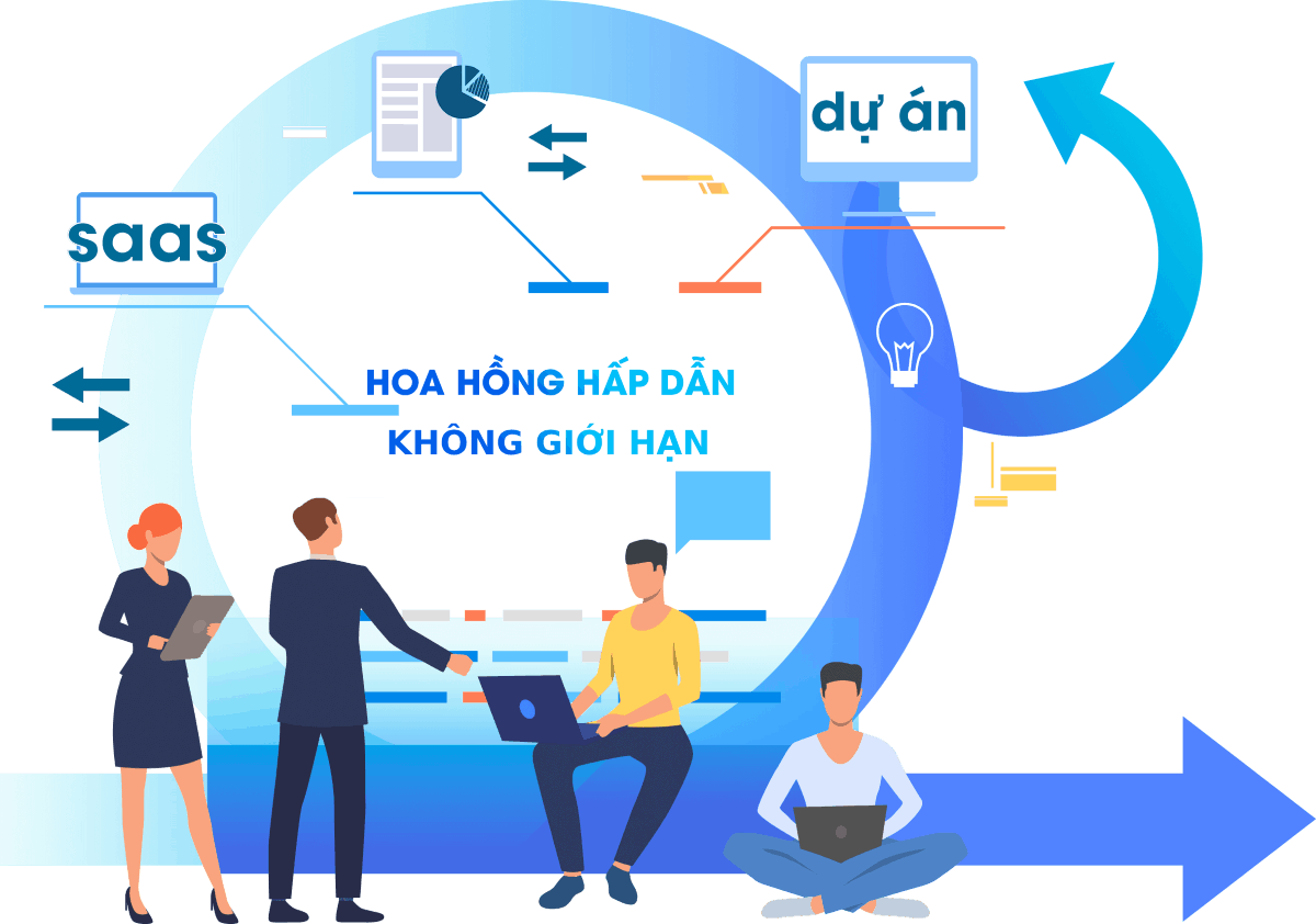 Hoa hồng hấp dẫn khi trở thành Đối tác Workit