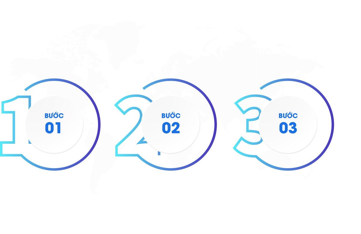 Đăng ký dùng thử miễn phí phần mềm Workit