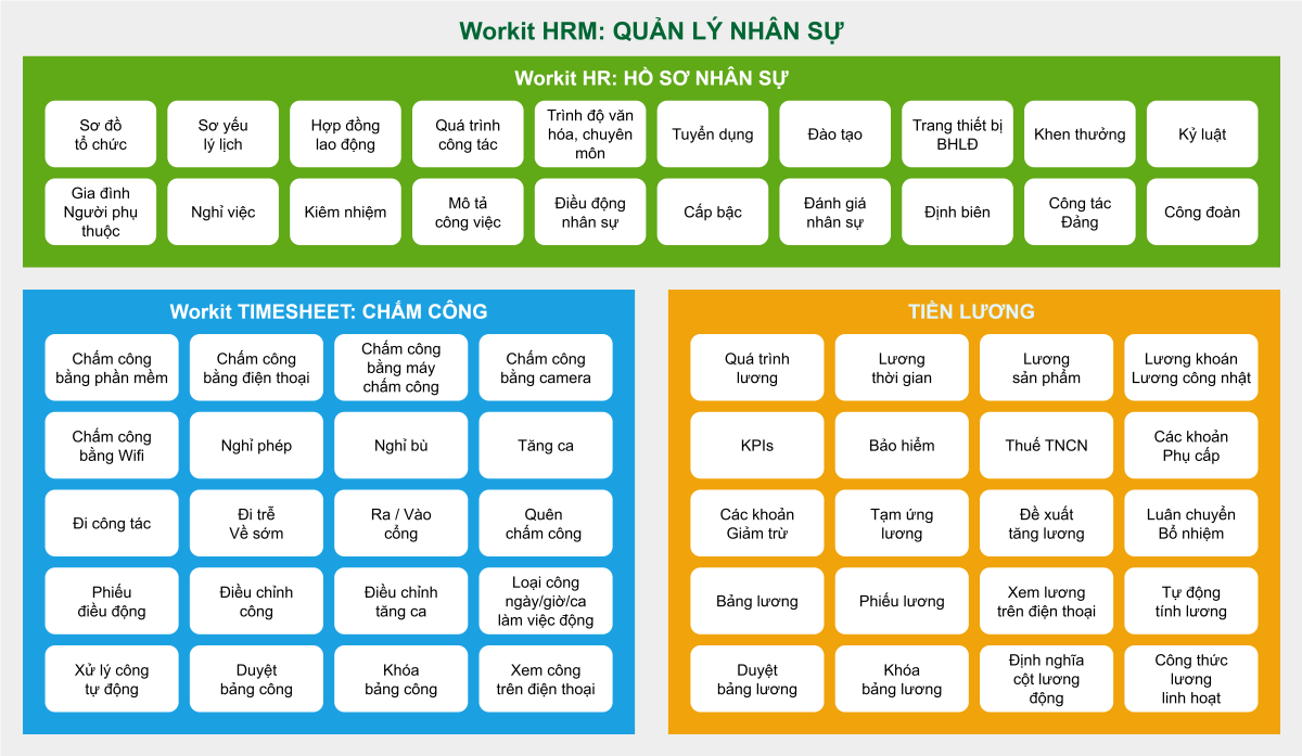 Các tính năng trong phần mềm HRM Workit