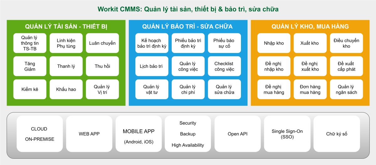 Các tính năng trong phần mềm CMMS Workit