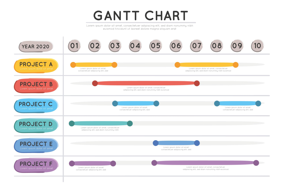 Sơ đồ Gantt trong quản lý dự án