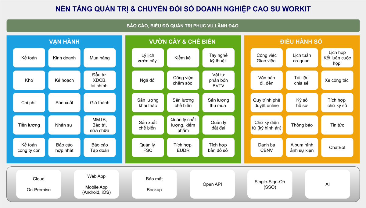 Các tính năng trong phần mềm quản lý doanh nghiệp ngành cao su