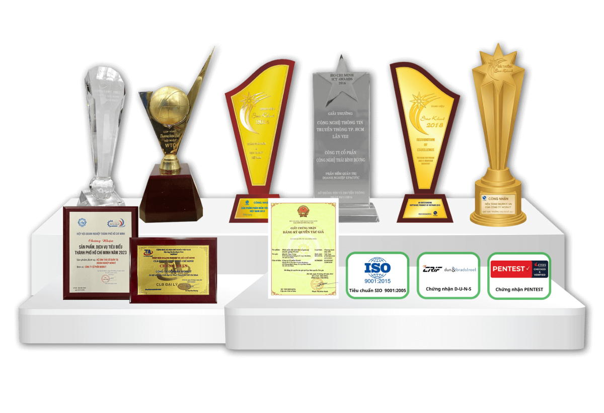 giải thưởng của workit