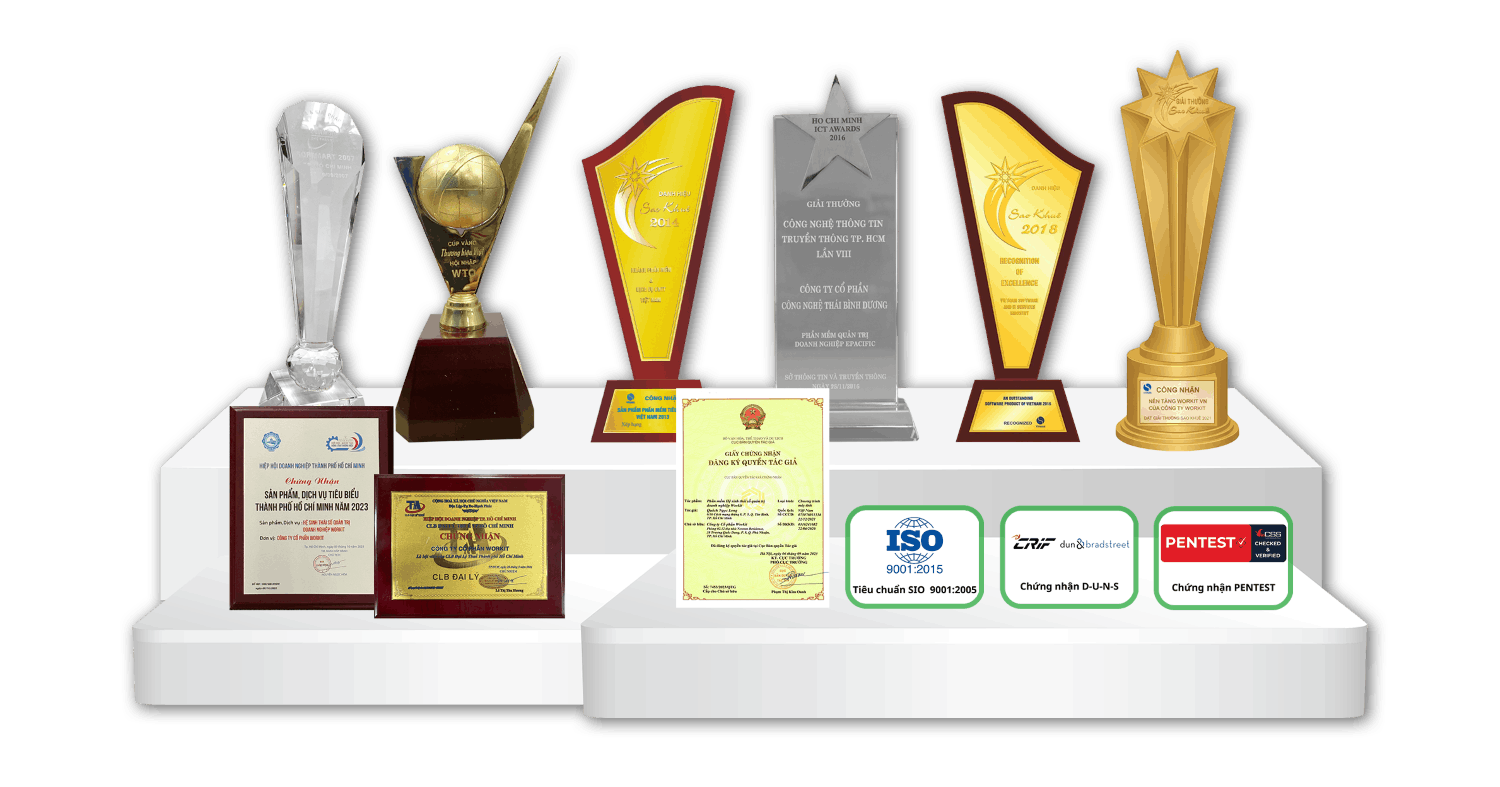 Các giải thưởng của Workit