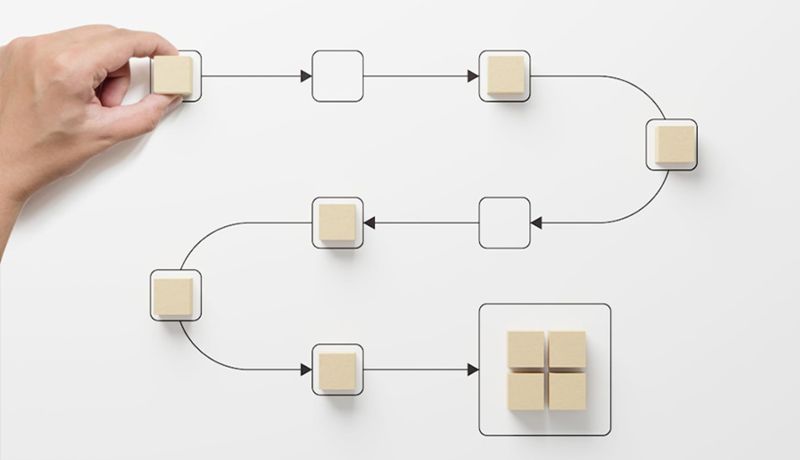 quy trình quản lý tài sản