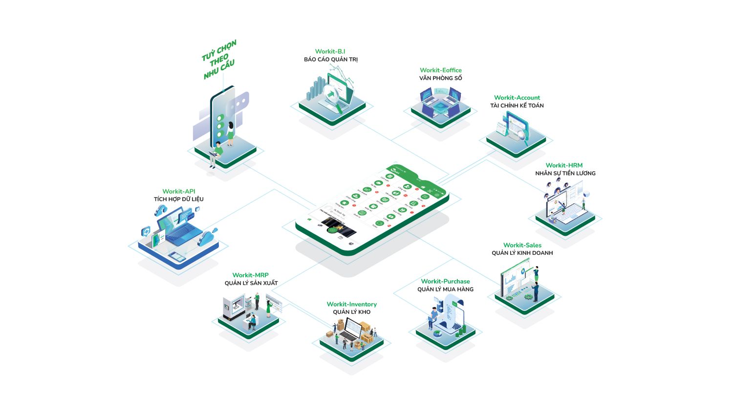 workit tái định vị trở thành hệ sinh thái quản trị số