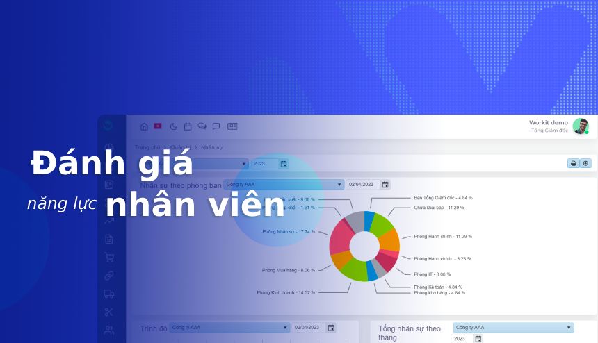 Đánh giá năng lực nhân viên cùng Workit