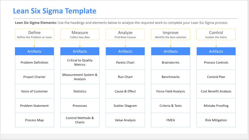 lean six sigma template