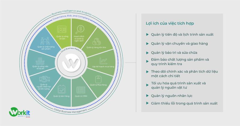 tích hợp dữ liệu