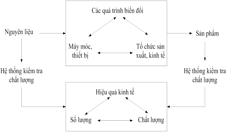kết nối thông tin và dữ liệu