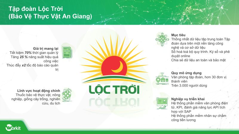 tập đoàn lộc trời bảo vệ thực vật an giang