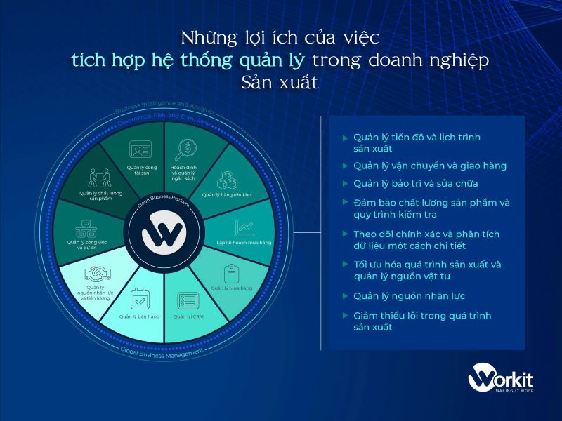tích hợp với công nghệ mới