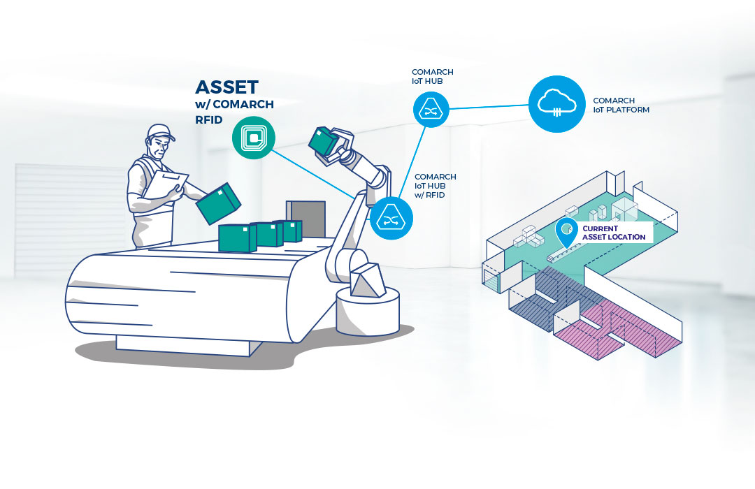 định nghĩa quản lý tài sản