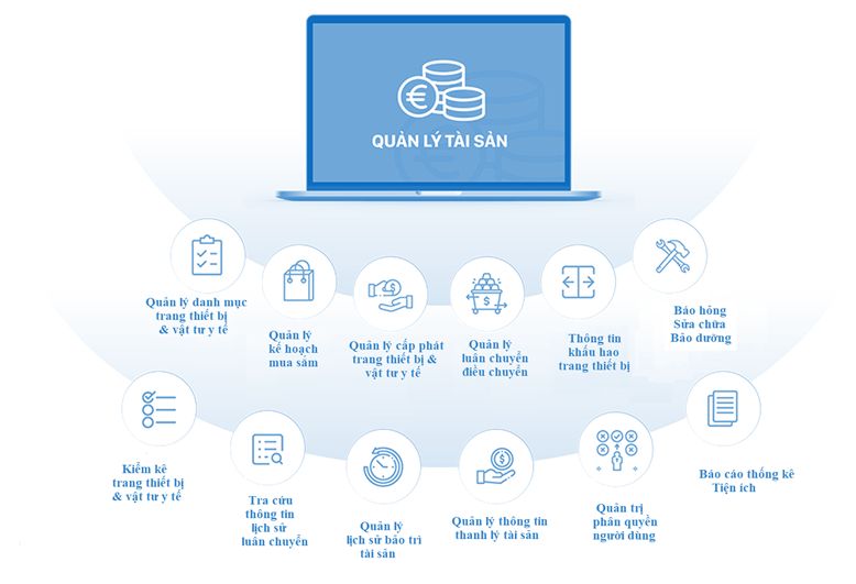 công cụ và phần mềm quản lý tài sản