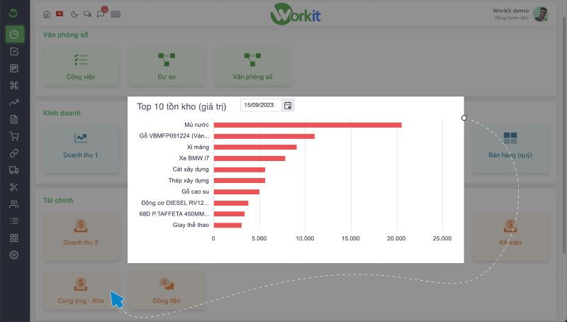 lợi ích của tính năng quản lý tài sản trong workit