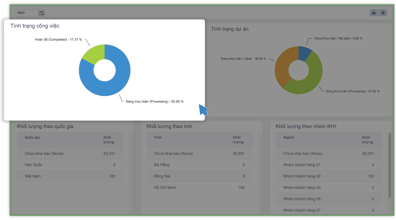 tính năng quản lý dự án trong workit