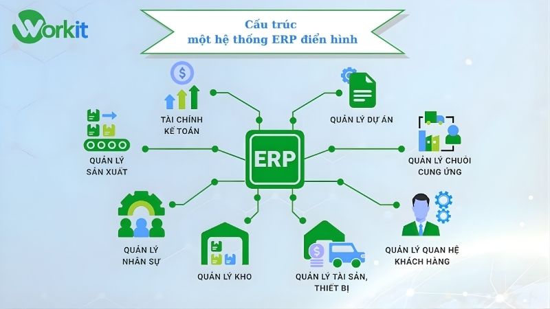 Phần mềm WORKIT ERP