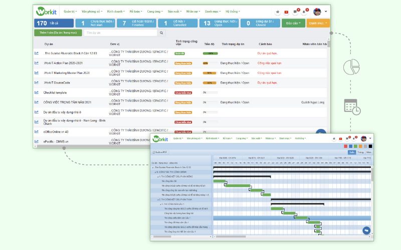 Phần mềm ERP là gì? Top 5 phần mềm ERP tốt nhất hiện nay