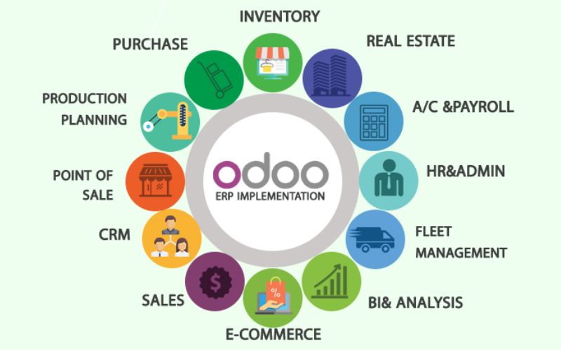 Phần mềm ERP là gì? Top 5 phần mềm ERP tốt nhất hiện nay