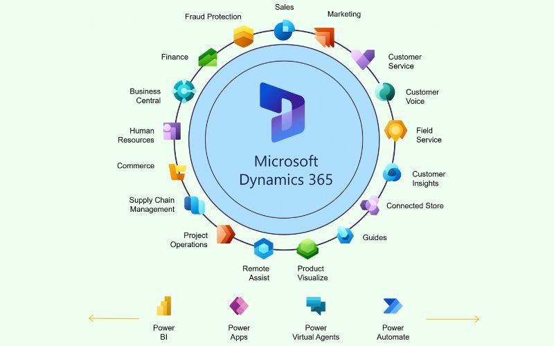 Phần mềm ERP là gì? Top 5 phần mềm ERP tốt nhất hiện nay