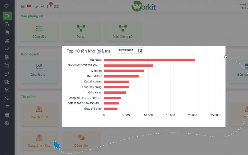 phần mềm quản lý tài sản chuyên nghiệp workit