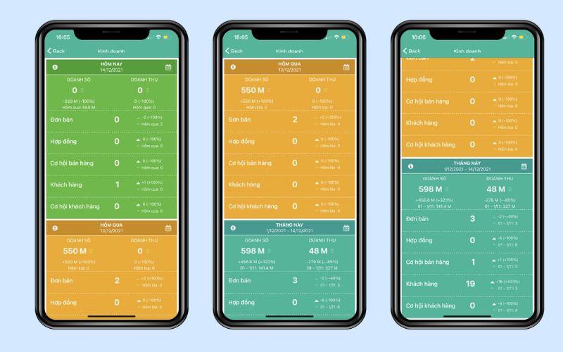phần mềm quản lý nhân viên kinh doanh đi thị trường fastwork