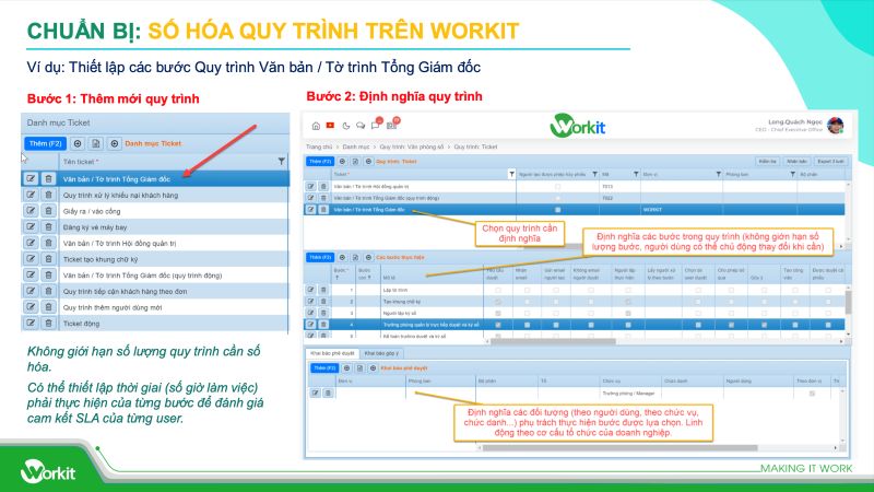 workit và vai trò trong việc số hóa quy trình