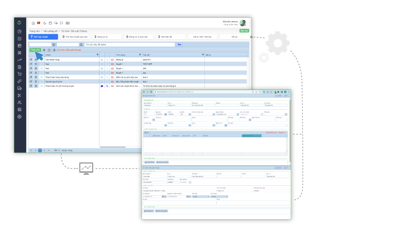 phân quyền và quản lý rủi ro