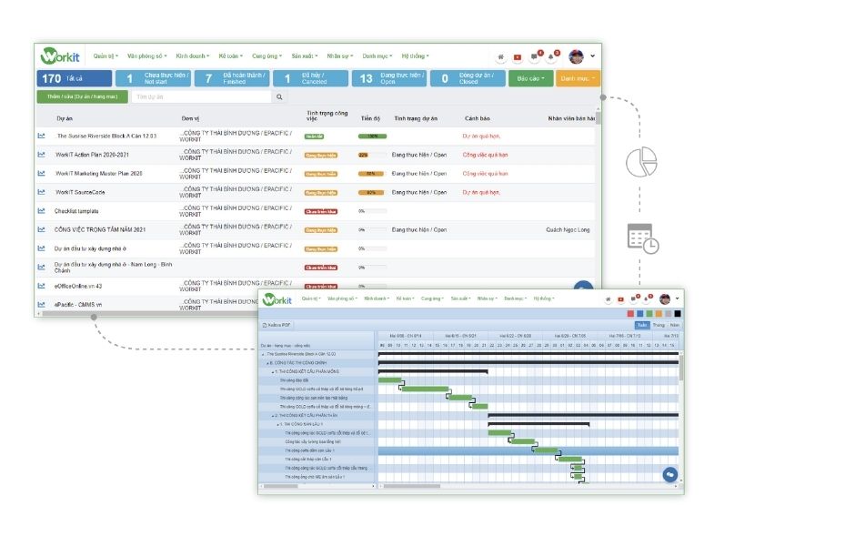 theo dõi và đánh giá hiệu suất dự án