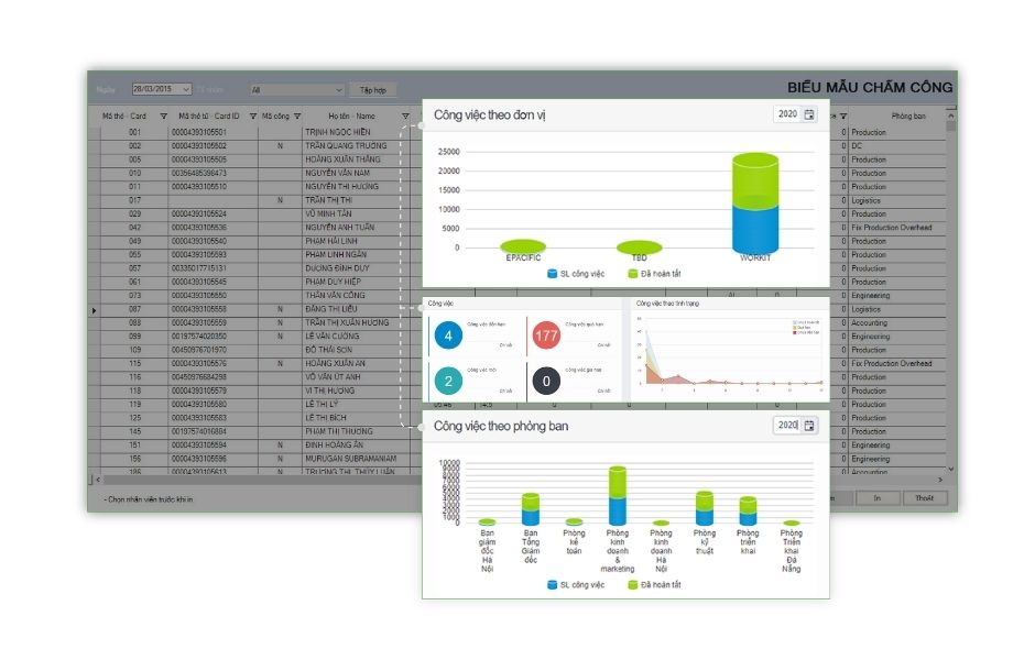Tối ưu hóa quy trình tiền lương và nhân sự