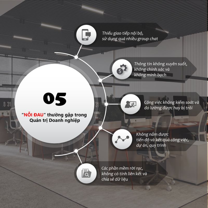 5 nổi đau thường gặp trong quản trị doanh nghiệp
