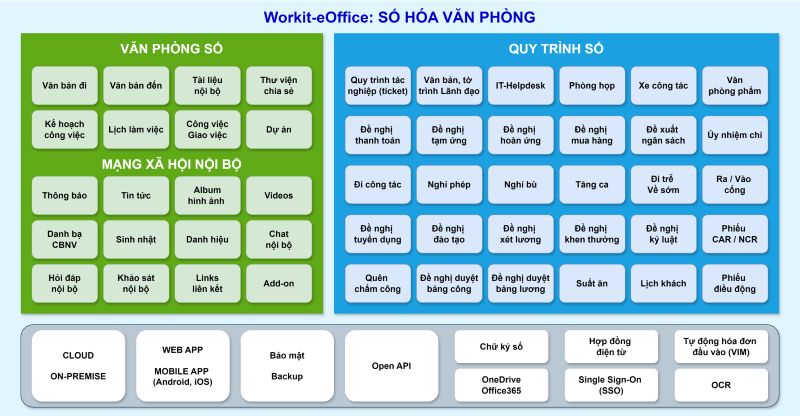 xây dựng không gian làm việc số liệu chuẩn