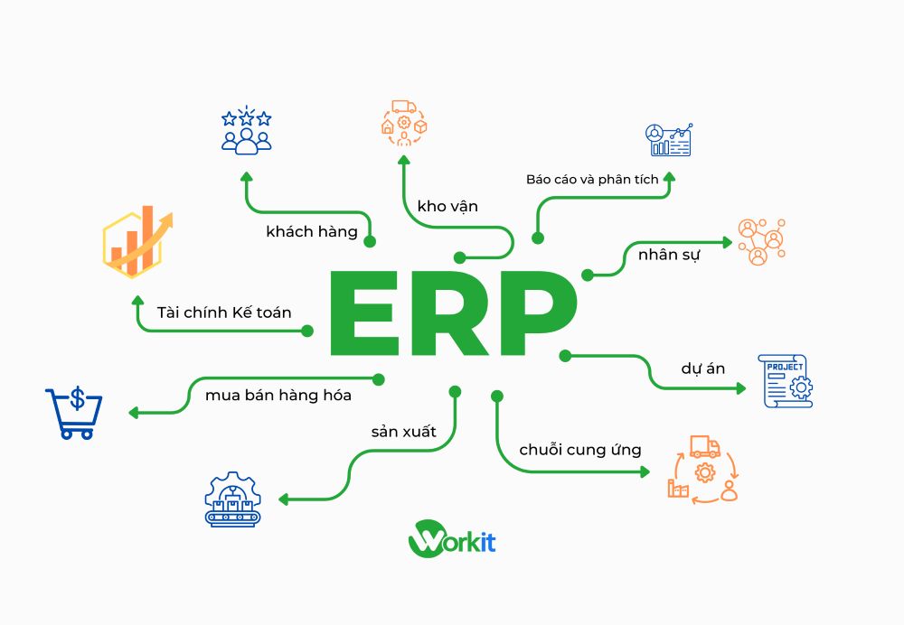 khái niệm và chức năng của phần mềm quản trị doanh nghiệp