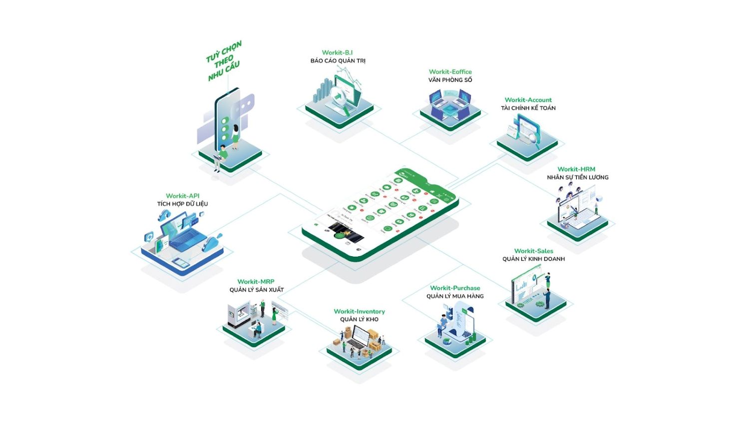 workit tái định vị trở thành hệ sinh thái quản trị số