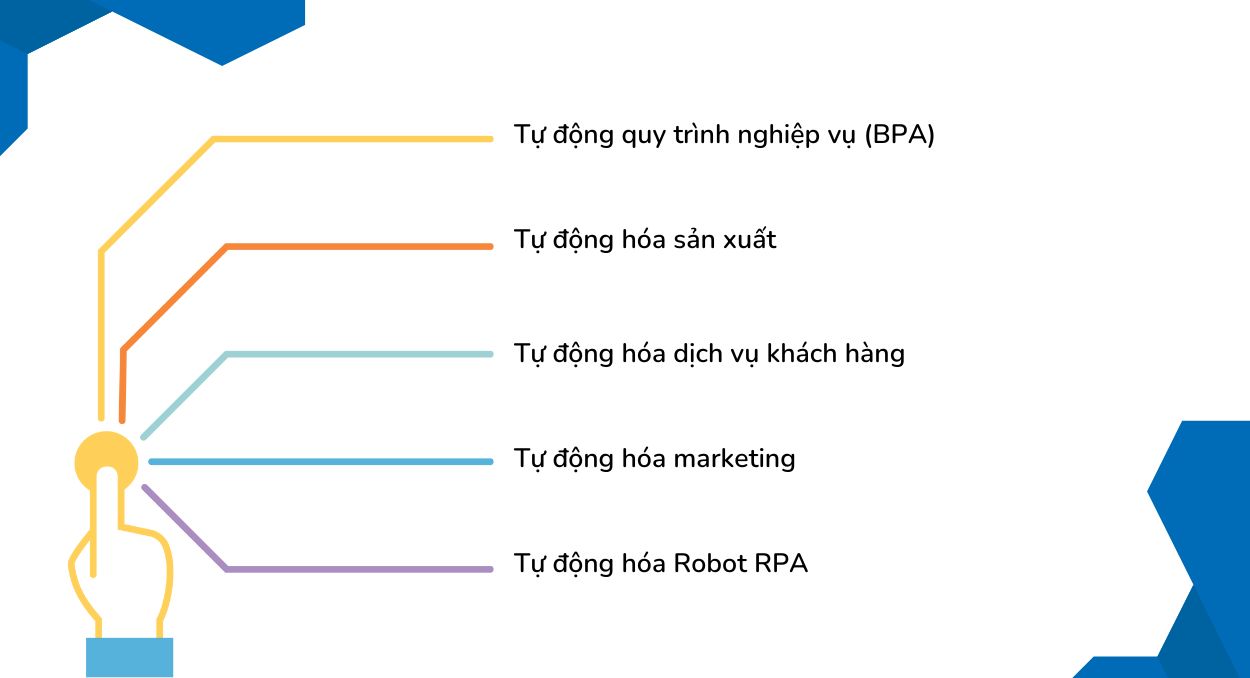 các loại tự động hóa điển hình 