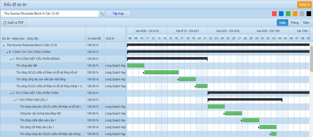 quản lý dự án với workit