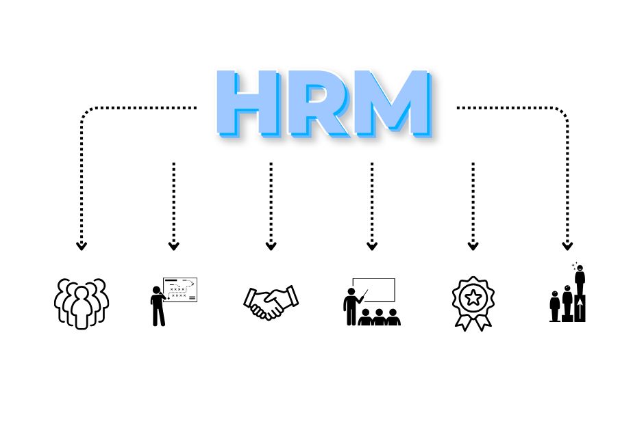 HRM là gì