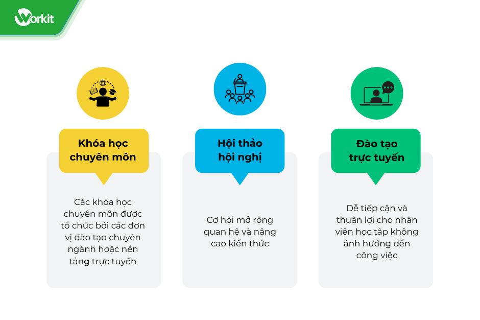 đào tạo trong công việc