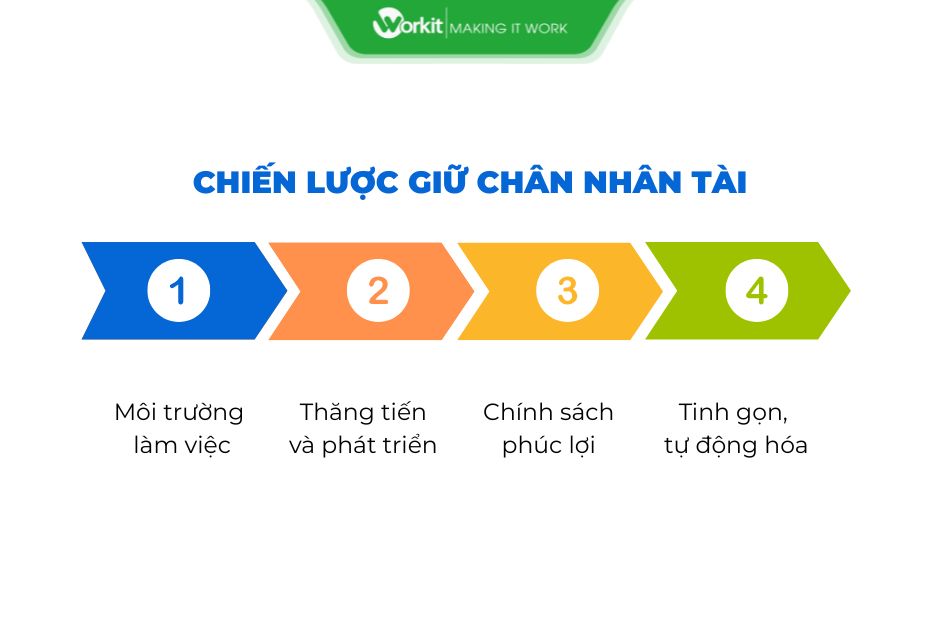 chiến lược giữ chân nhân sự
