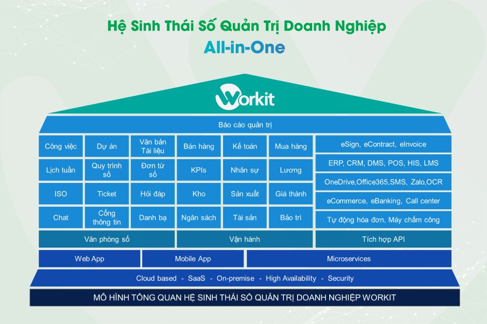 giải pháp hỗ trợ doanh nghiệp quản lý rủi ro hiệu quả