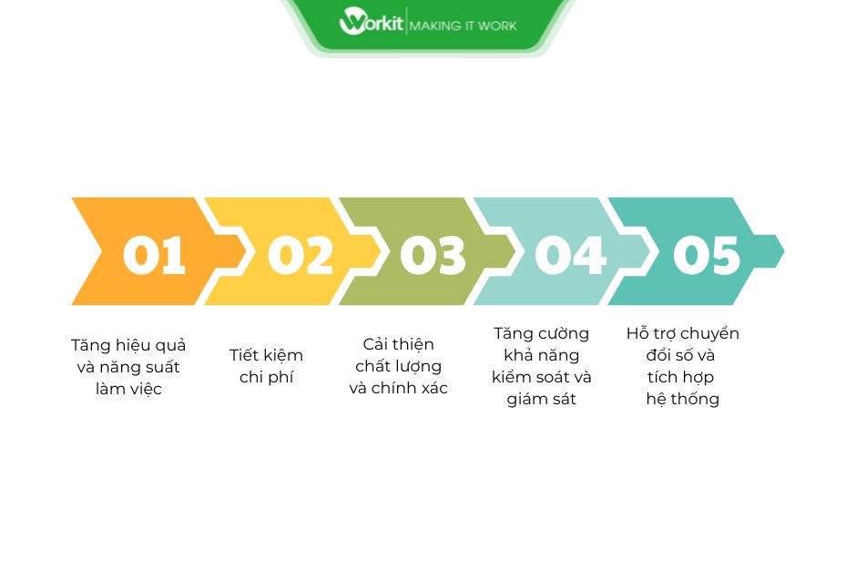 tại sao doanh nghiệp nên sử dụng phần mềm quản lý quy trình