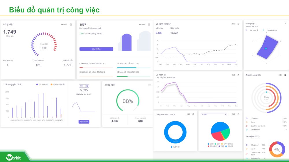 lý do doanh nghiệp nên sử dụng phần mềm báo cáo công việc